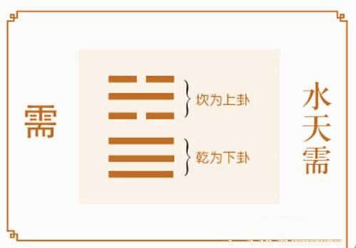水天需卦