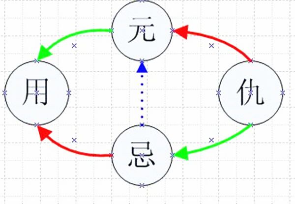六爻取用神的诀窍