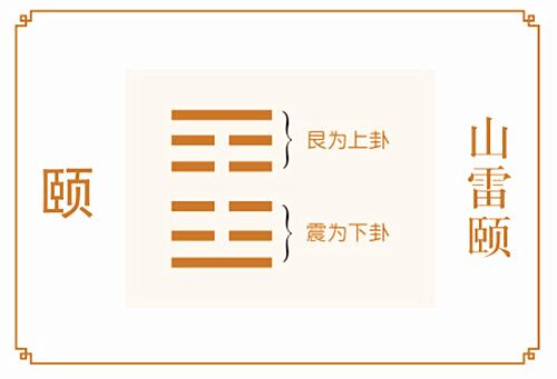 山雷颐卦