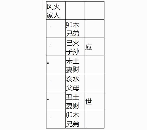 风火家人卦