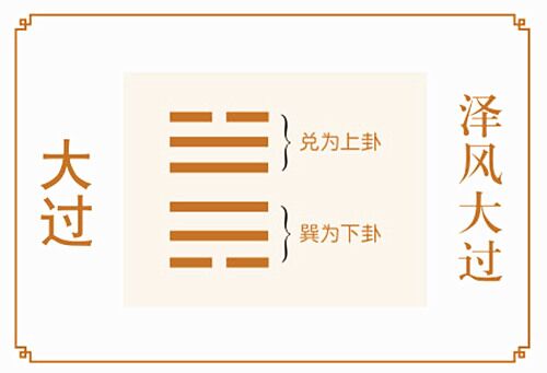 泽风大过卦