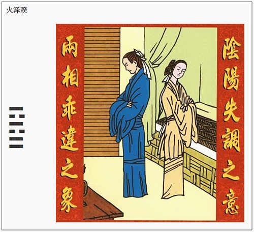 火泽睽卦