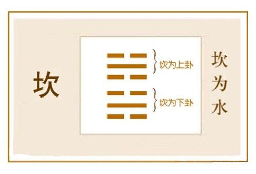坎为水卦