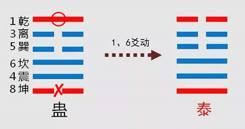 动爻与变爻之间的关系 动爻与变爻之间的关系