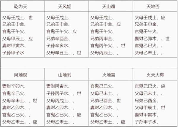 六十四卦卦象详解