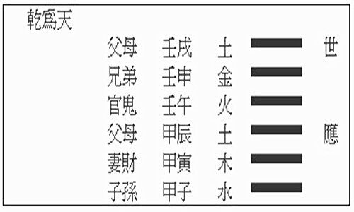 六爻装卦口诀详解 六爻装卦口诀详解