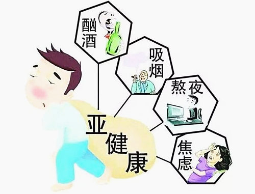 六爻占卜自己健康