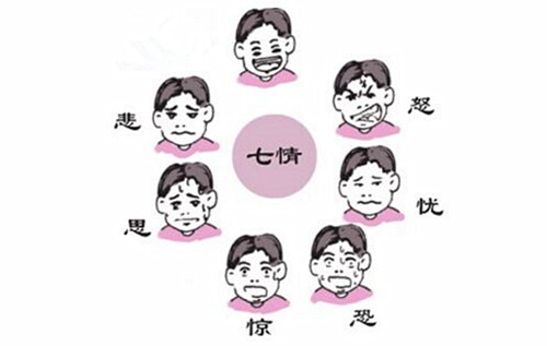 六爻测身体健康