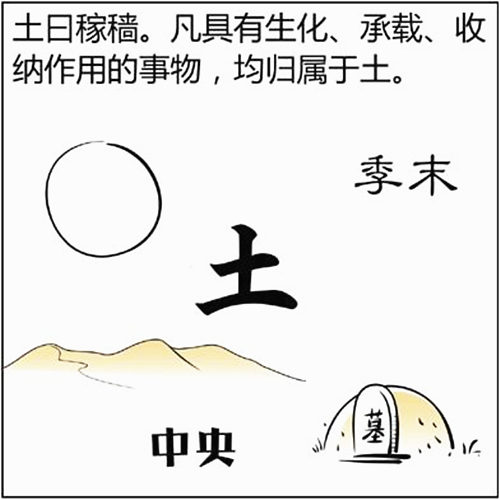 八字五行、土