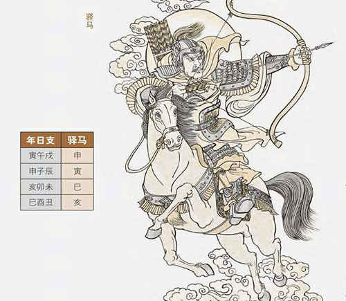 马星是什么意思 马星是什么意思