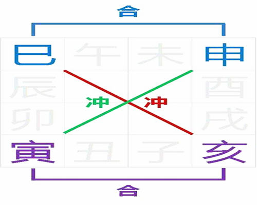 马星是什么意思 马星是什么意思