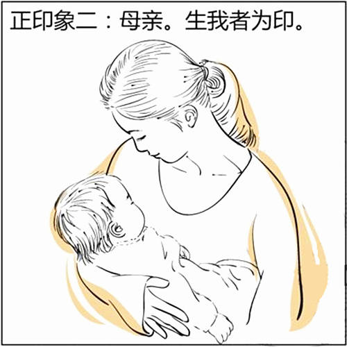 正印是什么意思