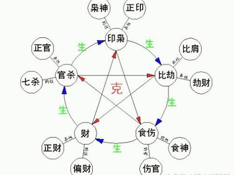 八字十神性格.jpg