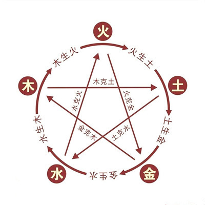 生辰八字五行命理.jpg