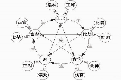 八字中的十神含义.jpg 八字中的十神含义.jpg