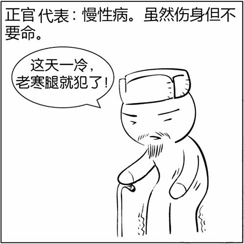 正官是什么意思