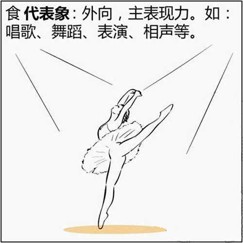 食神是什么意思