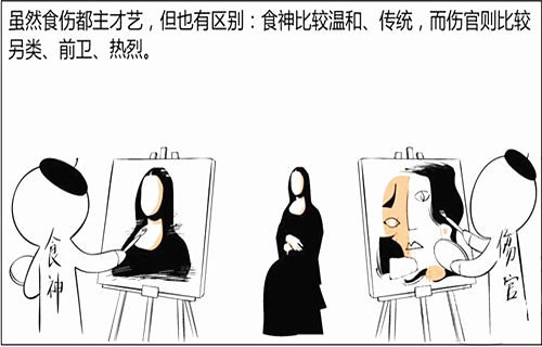 伤官是什么意思