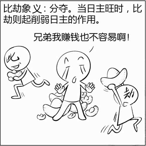 劫财是什么意思