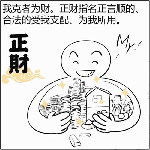 正财是什么意思