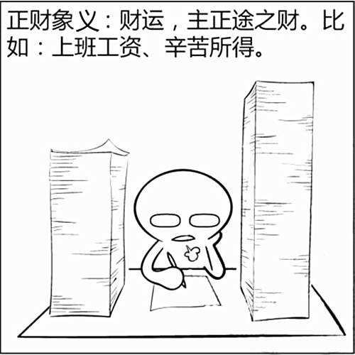正财是什么意思