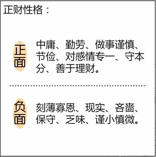 正财是什么意思