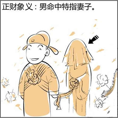 正财是什么意思