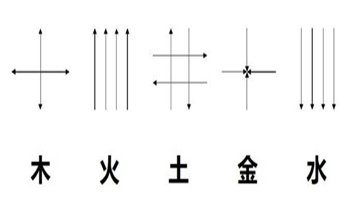 喜用神是木就是缺木吗