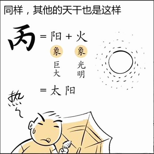 十天干、丙火
