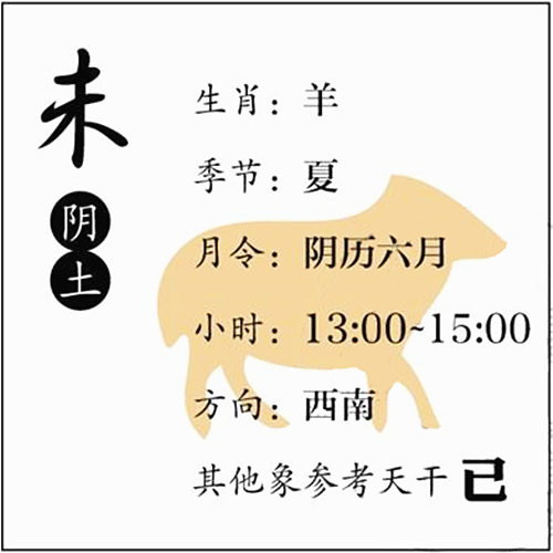 十二地支、未土