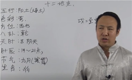 十二地支、戌土