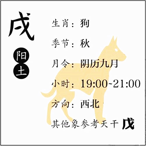 十二地支、戌土