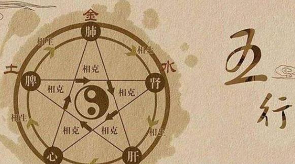 如何从生辰八字看五行.jpg 如何从生辰八字看五行.jpg