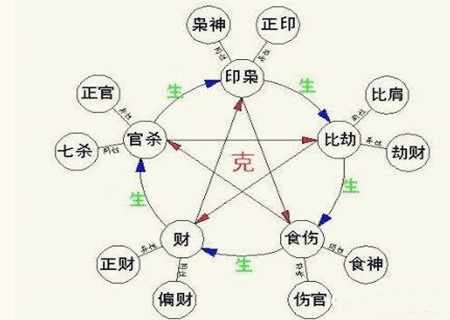 女命走正官运好不好.jpg 女命走正官运好不好.jpg