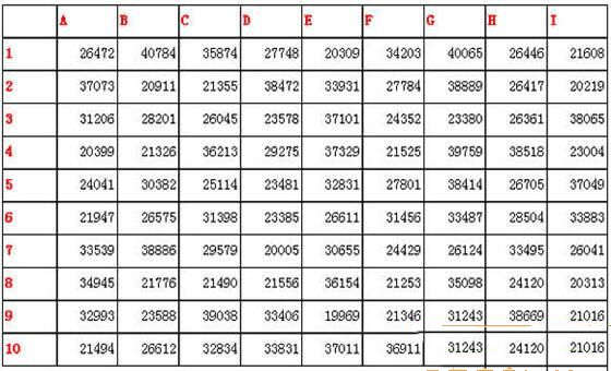 八字测配偶姓氏 八字测配偶姓氏