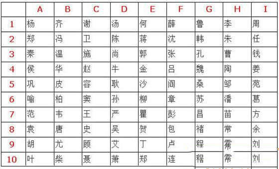 八字测配偶姓氏 八字测配偶姓氏
