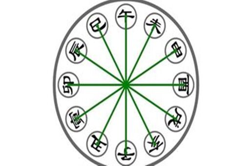 八字地支相冲怎么样