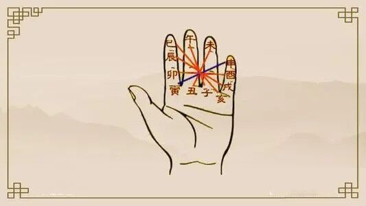 八字中的掌上起命宫法 八字中的掌上起命宫法