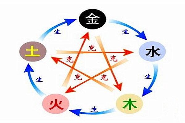 论八字的流通与平衡