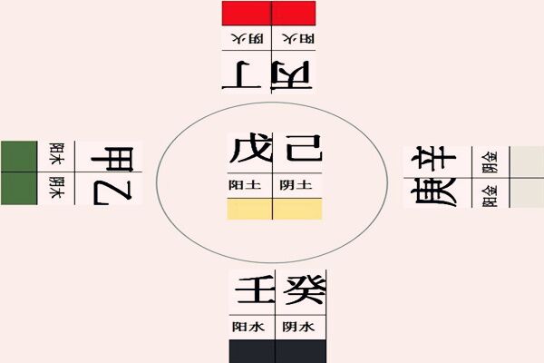 八字入门之十天干心性论断 八字入门之十天干心性论断