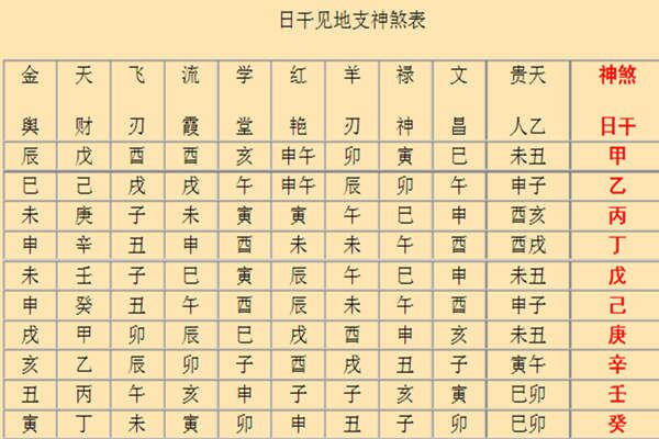 八字神煞十神术语大全