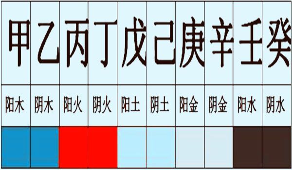 民间算命十天干真诀 民间算命十天干真诀