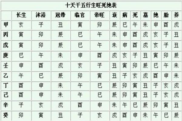 八字日坐沐浴的命理特征 八字日坐沐浴的命理特征