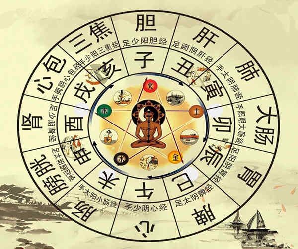 八字五行所显示的病症