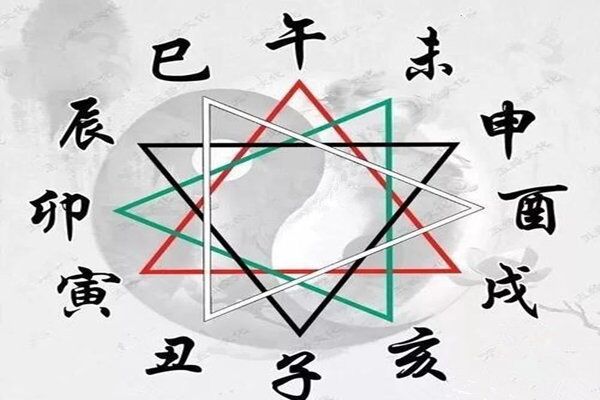 八字三合三会局的用法及条件