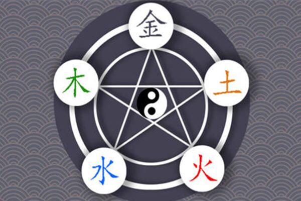 八字五行对应的行业大全 八字五行对应的行业大全