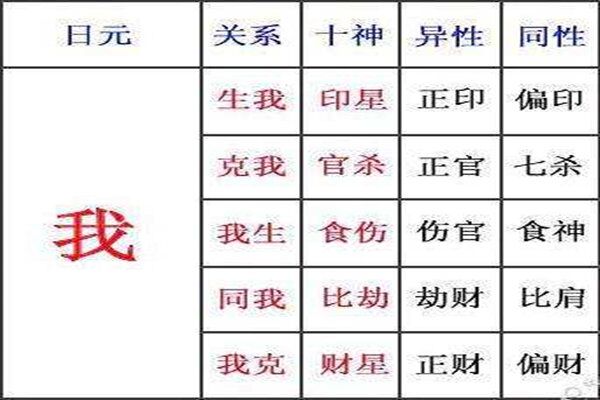 八字十神的缺失会有哪些影响 八字十神的缺失会有哪些影响