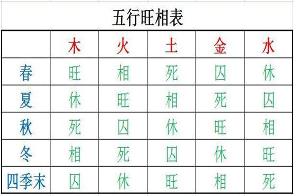 八字月令和日干旺衰之间的关系 八字月令和日干旺衰之间的关系