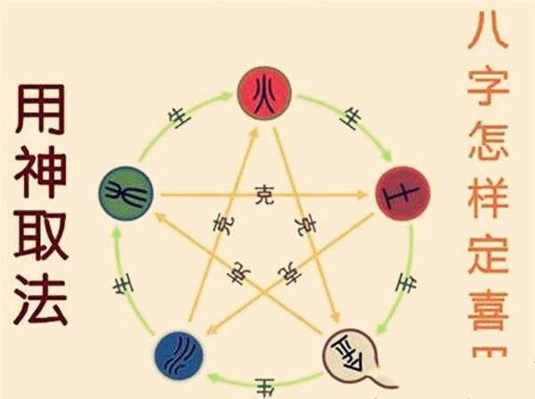 八字格局取用神口诀 八字格局取用神口诀