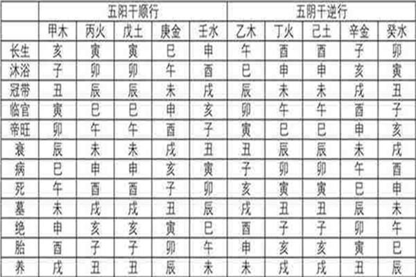 八字得令格局 八字得令格局